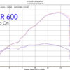 2011-2024 Suzuki GSX-R600/750 Slip-On GP Black